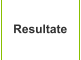 Resultate